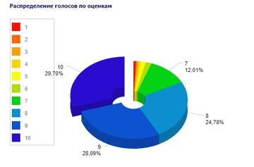 http://upforme.ru/uploads/0012/e4/56/84/t697878.jpg