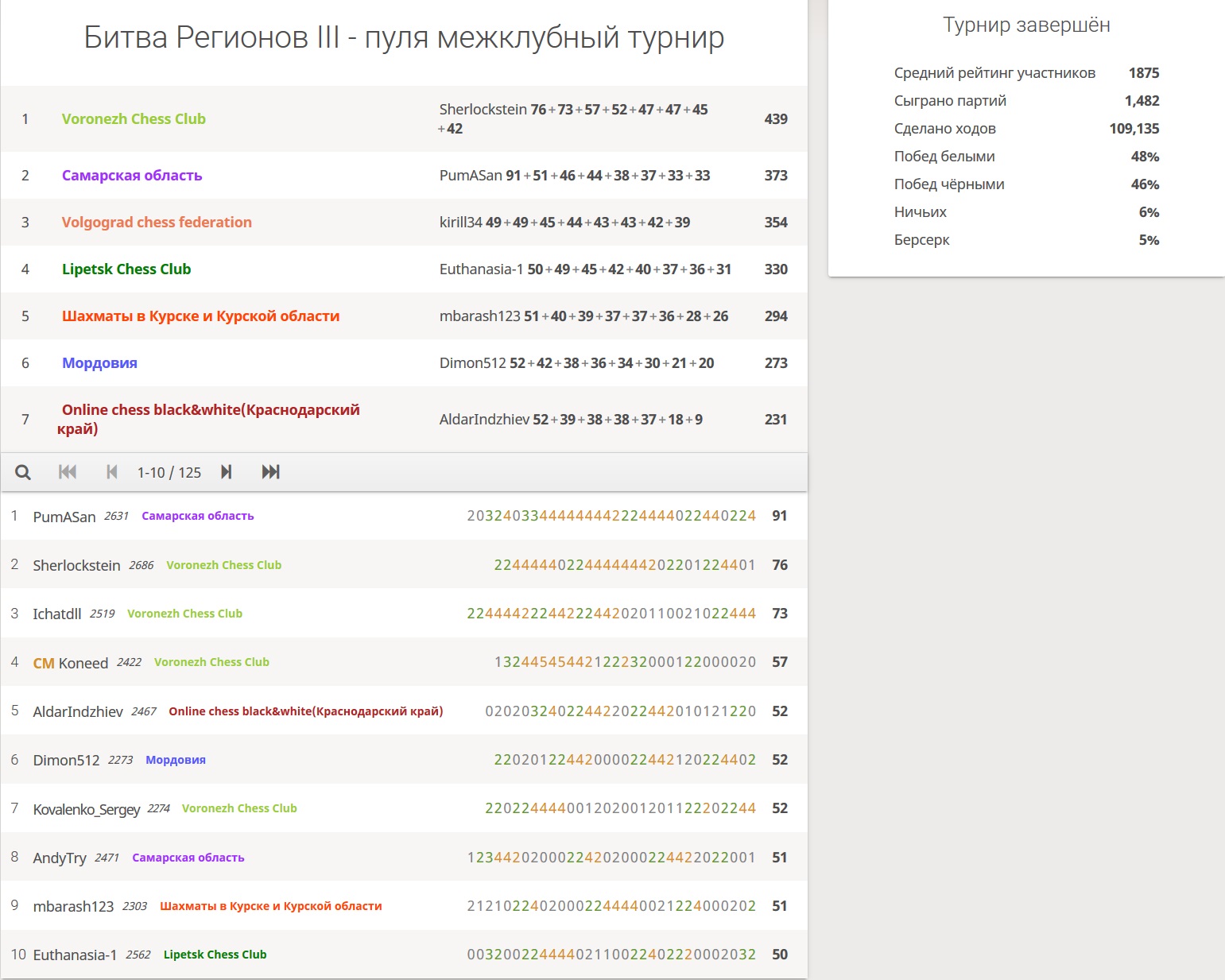 http://upforme.ru/uploads/0014/11/ca/2/237854.jpg
