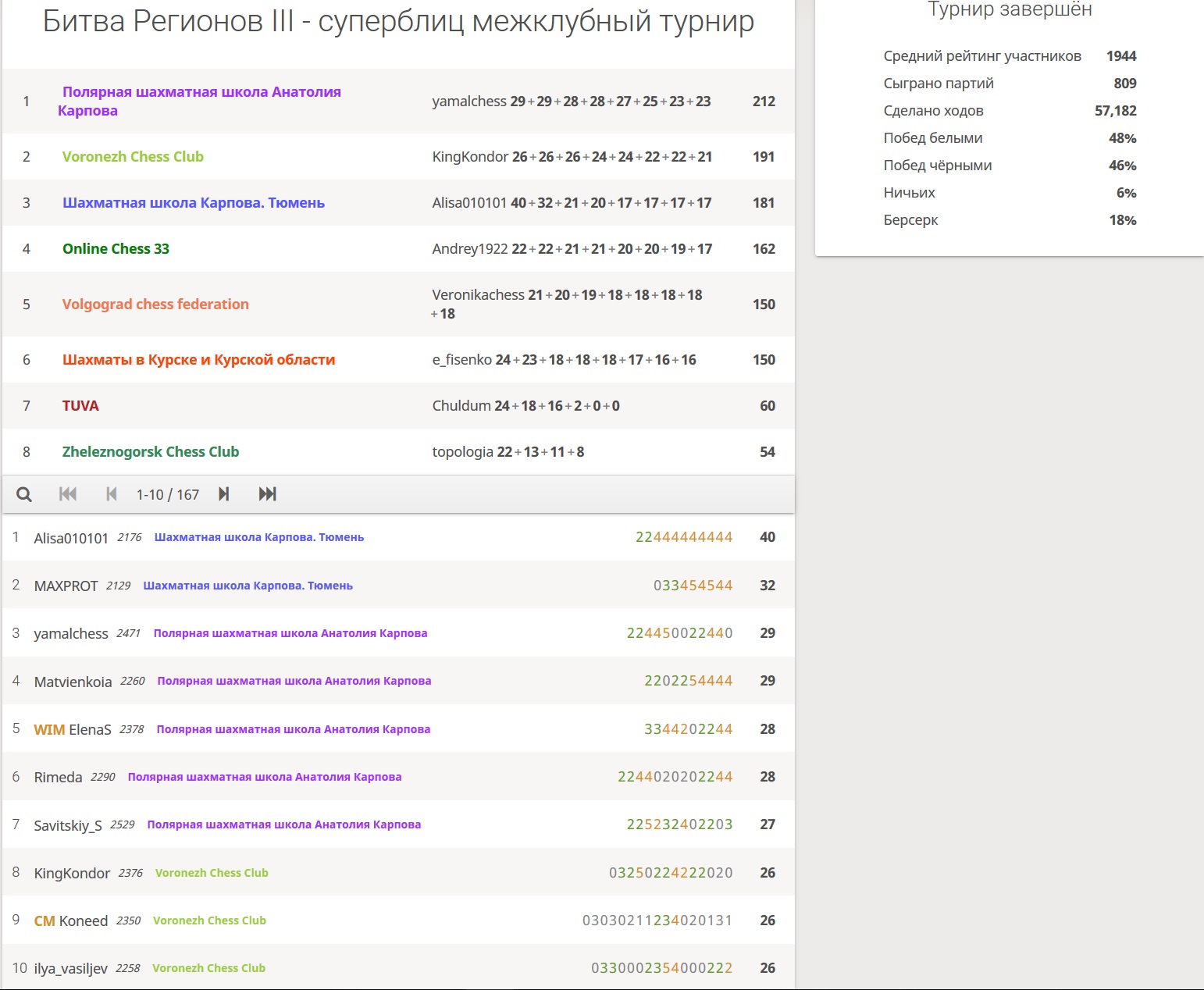http://upforme.ru/uploads/0014/11/ca/2/583251.jpg