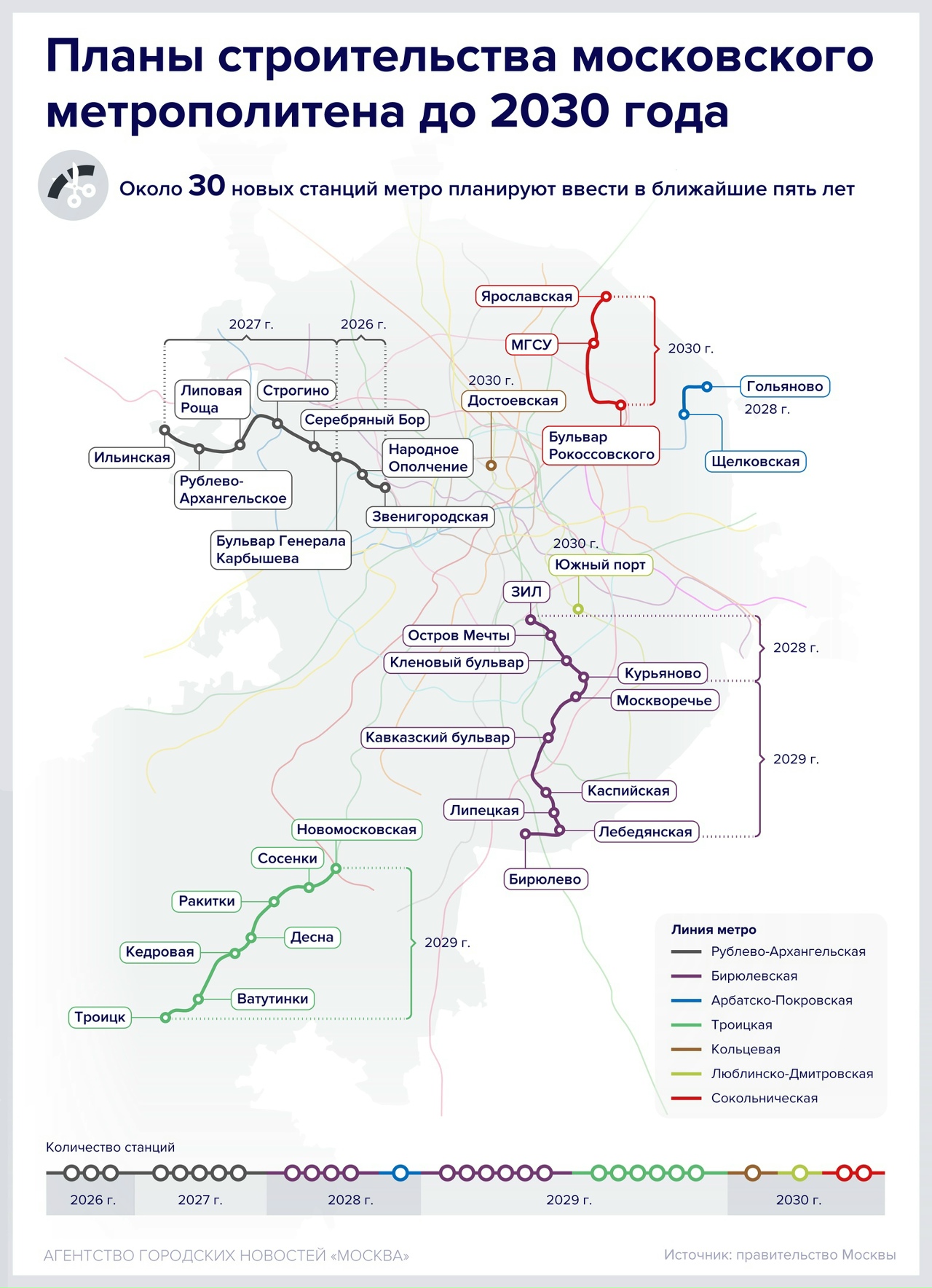 � ��� � ���? (����� 6)