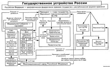 �� ���� ���������? �� ��� ���? �.�����.