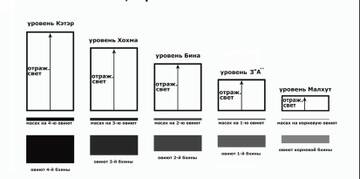 (10) ������ ��� .