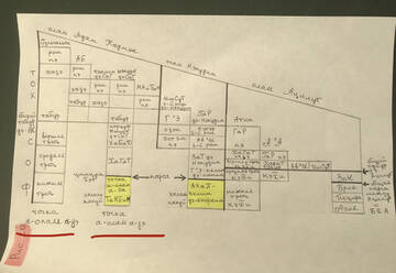 Читаем ТЭС . Читаем ТЭС .