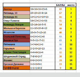 http://upforme.ru/uploads/001a/39/7c/2/t12354.png