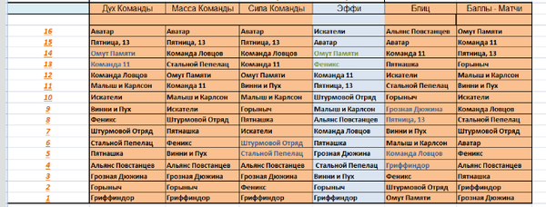 http://upforme.ru/uploads/001a/39/7c/2/t83012.png