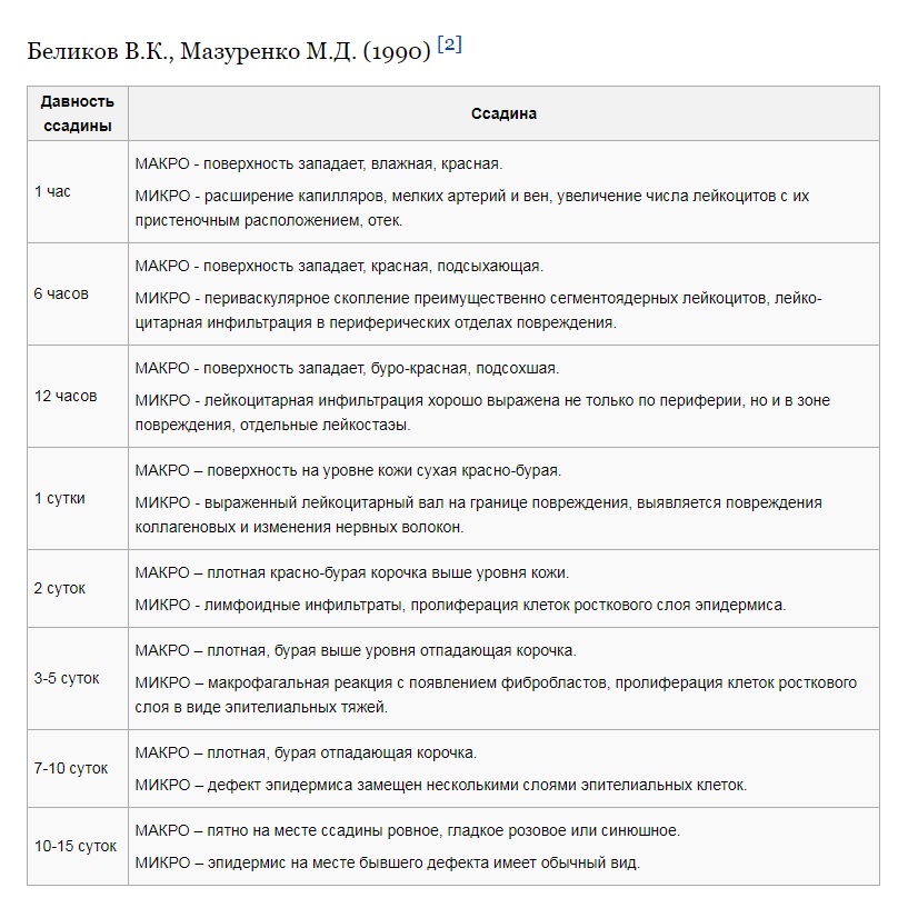http://upforme.ru/uploads/001a/7e/41/2/272376.jpg