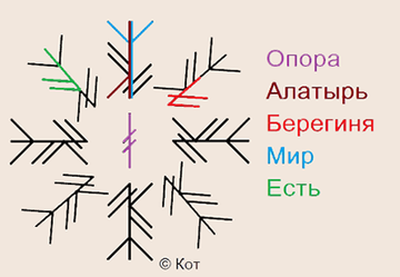 http://upforme.ru/uploads/001a/a8/26/2/t31221.png