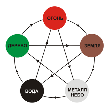 http://upforme.ru/uploads/001a/a8/26/2/t408371.png