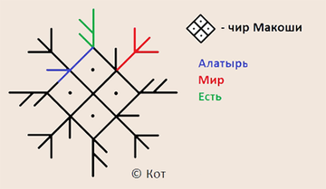 http://upforme.ru/uploads/001a/a8/26/2/t77173.png