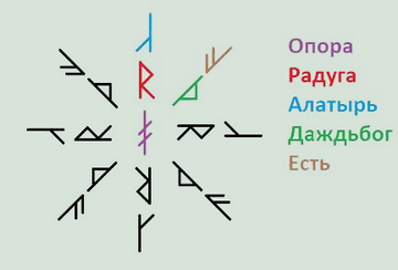 http://upforme.ru/uploads/001a/a8/26/2/t80977.png