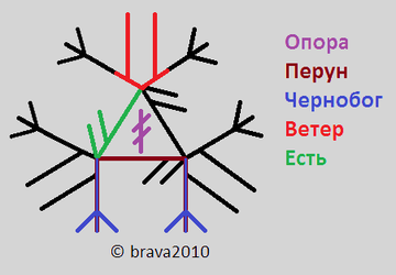http://upforme.ru/uploads/001a/a8/26/2/t97690.png