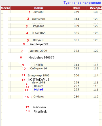 http://upforme.ru/uploads/001a/a8/fa/4/t200429.png