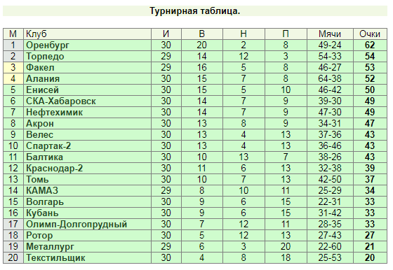 http://upforme.ru/uploads/001a/a8/fa/4/t274168.png