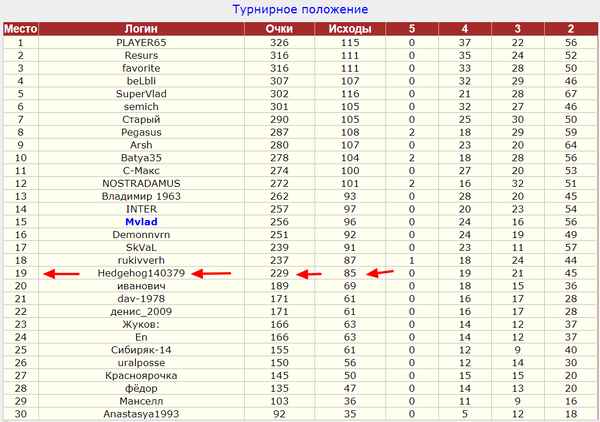 http://upforme.ru/uploads/001a/a8/fa/4/t290494.png