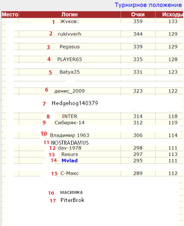 http://upforme.ru/uploads/001a/a8/fa/4/t496500.png
