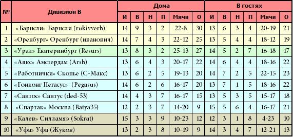 http://upforme.ru/uploads/001a/a8/fa/4/t52251.jpg