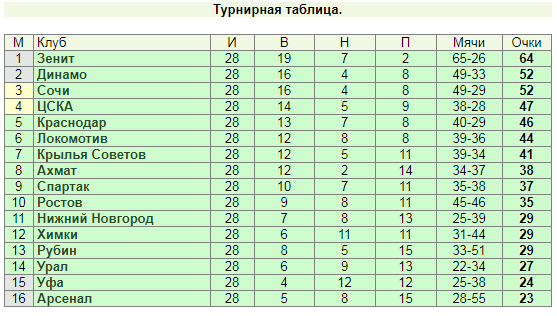 http://upforme.ru/uploads/001a/a8/fa/4/t567822.png