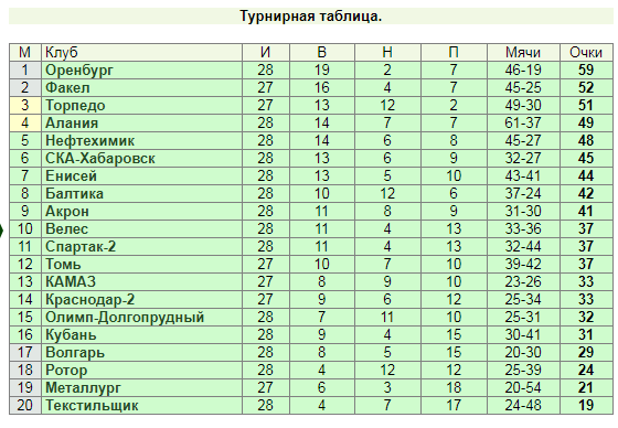 http://upforme.ru/uploads/001a/a8/fa/4/t594614.png