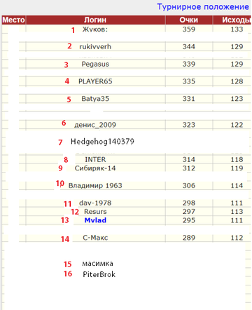 http://upforme.ru/uploads/001a/a8/fa/4/t653627.png