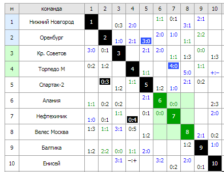 http://upforme.ru/uploads/001a/a8/fa/4/t74154.png