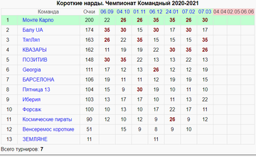 http://upforme.ru/uploads/001b/15/a7/2/t20734.png