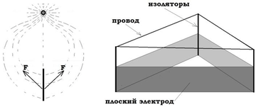 http://upforme.ru/uploads/001b/29/22/2/t655652.png