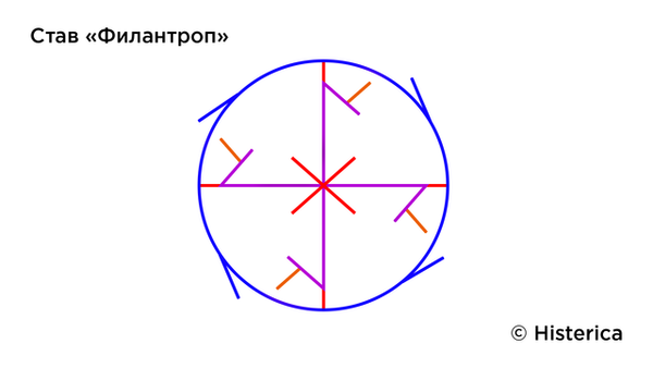 http://upforme.ru/uploads/001c/14/0c/2/t887821.png
