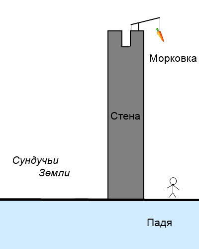 https://upforme.ru/uploads/0001/52/10/2/493460.png