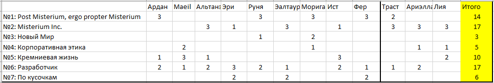 https://upforme.ru/uploads/0001/52/10/2622/206336.png