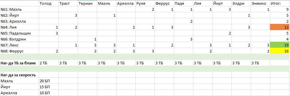 https://upforme.ru/uploads/0001/52/10/2622/258183.png