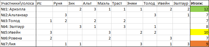 https://upforme.ru/uploads/0001/52/10/2622/742965.png