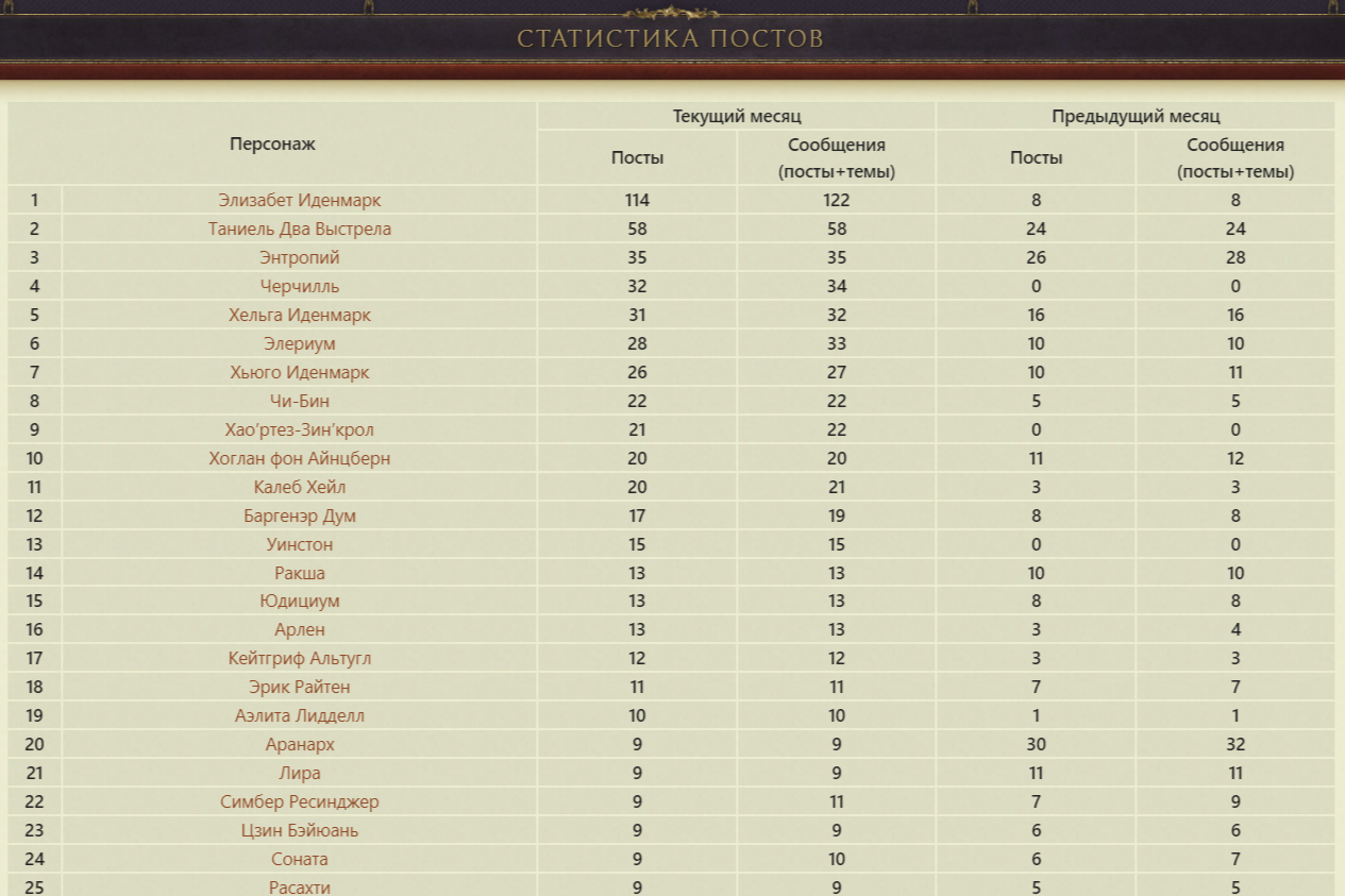 https://upforme.ru/uploads/000b/09/4f/19725/817840.png