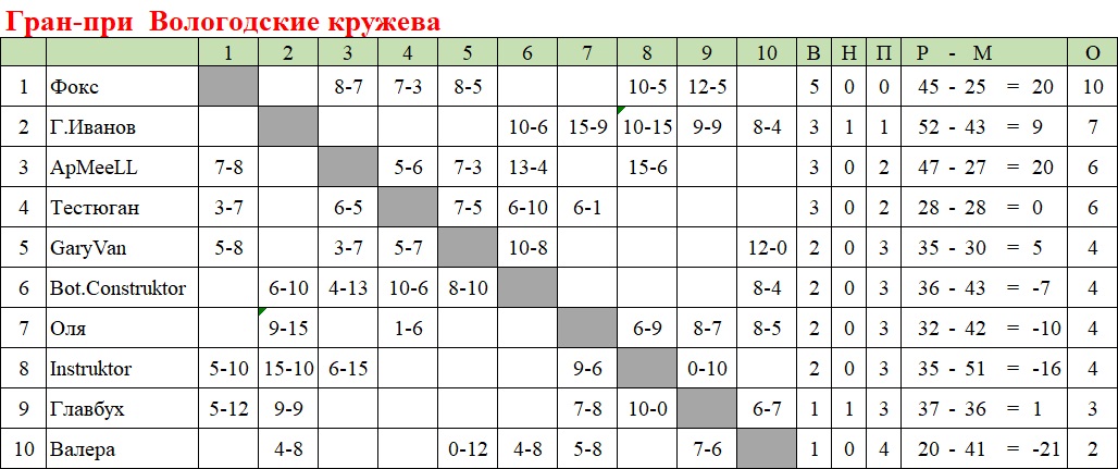https://upforme.ru/uploads/000b/0a/f7/10/330481.jpg