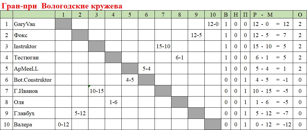 https://upforme.ru/uploads/000b/0a/f7/10/39671.jpg