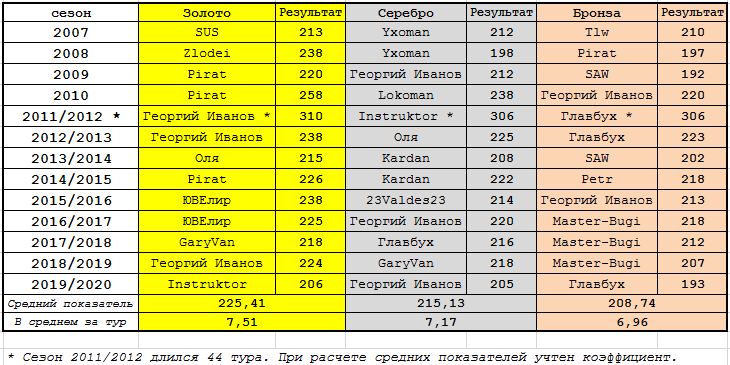 https://upforme.ru/uploads/000b/0a/f7/2/624748.jpg