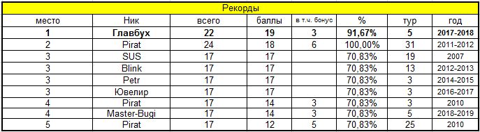 https://upforme.ru/uploads/000b/0a/f7/2/667451.jpg