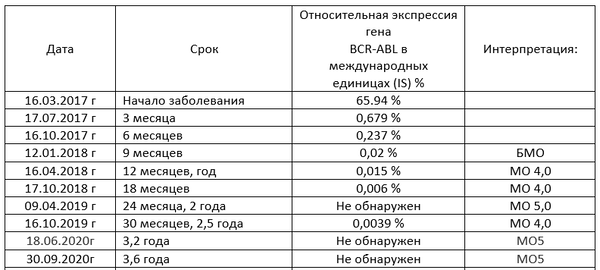 https://upforme.ru/uploads/000f/82/e7/422/t274419.png