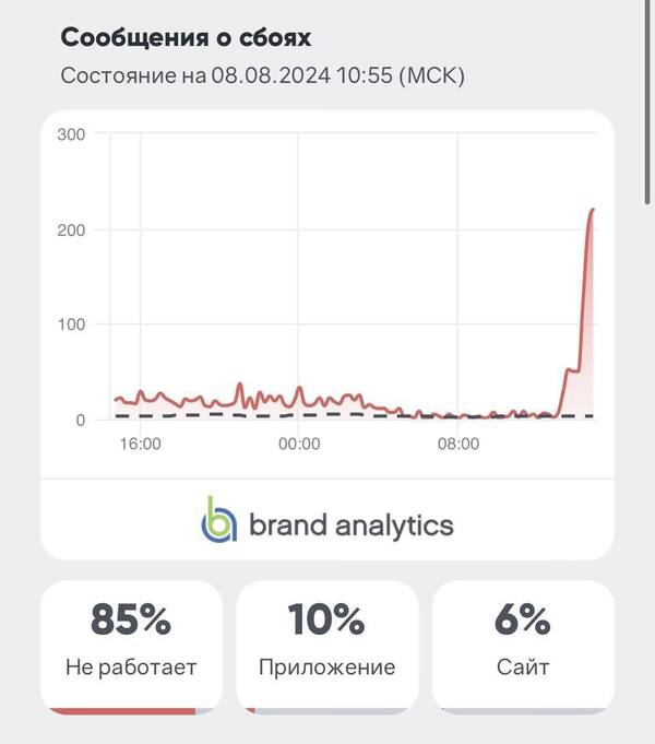 https://upforme.ru/uploads/000f/a0/99/259/t590359.jpg