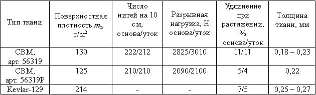 https://upforme.ru/uploads/0011/27/38/39/170106.jpg