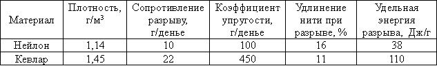 https://upforme.ru/uploads/0011/27/38/39/509476.jpg