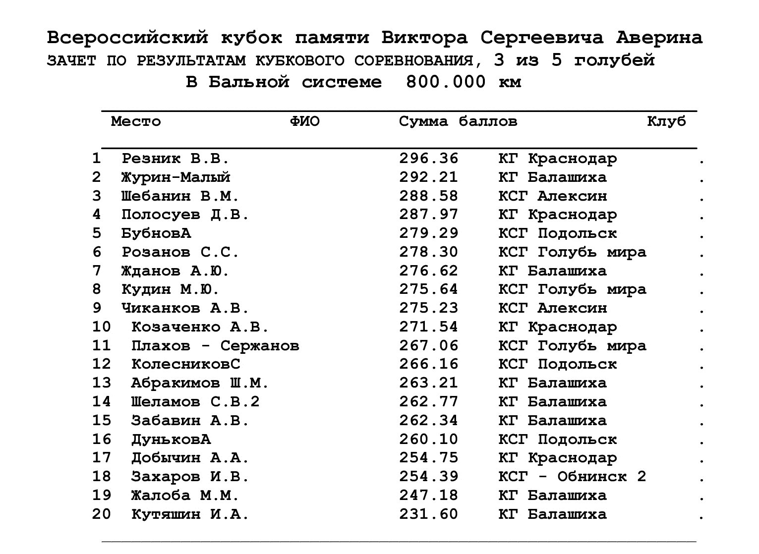 https://upforme.ru/uploads/0012/5a/ef/266/544273.jpg