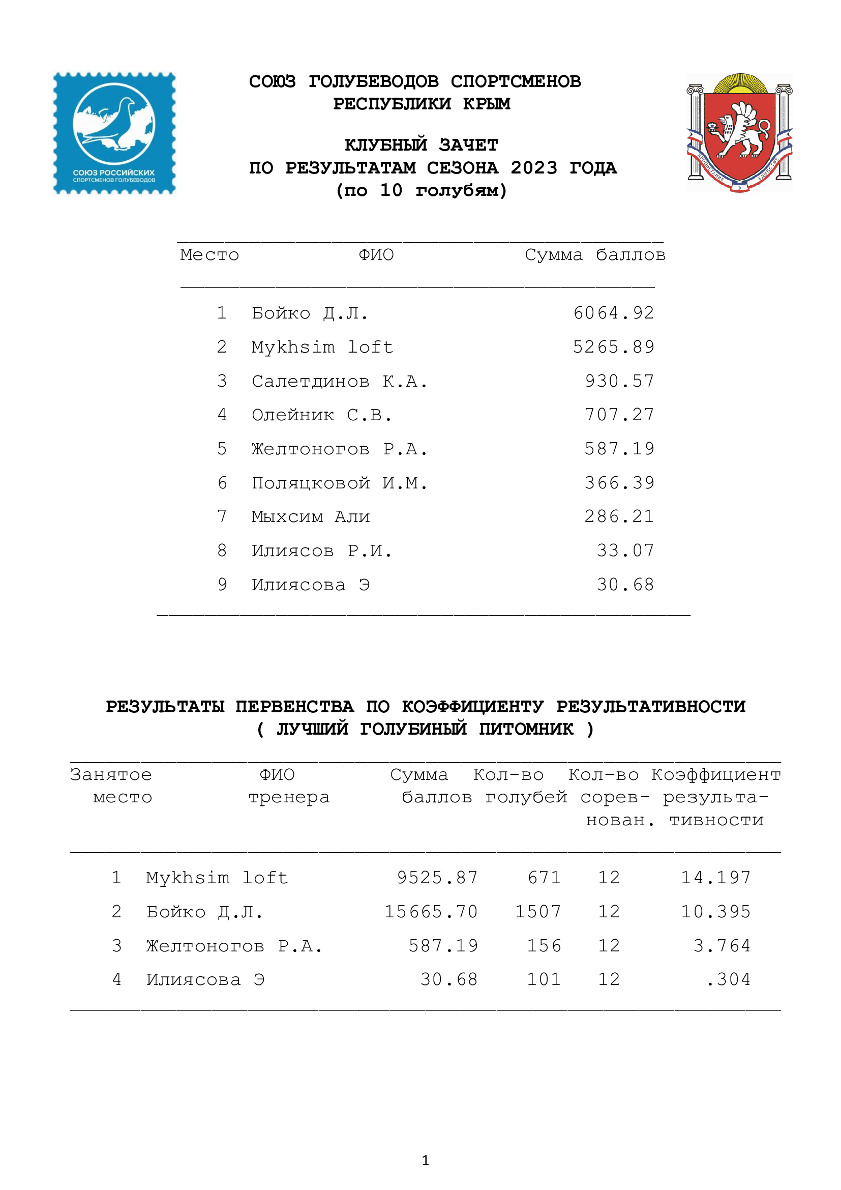 https://upforme.ru/uploads/0012/5a/ef/266/985835.jpg