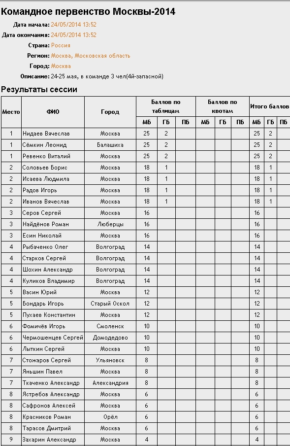https://upforme.ru/uploads/0013/dc/15/2/14175.jpg