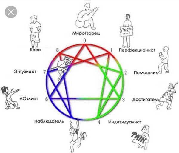 Самодиагностика Самодиагностика