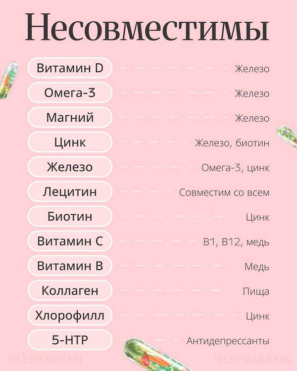 Самодиагностика Самодиагностика