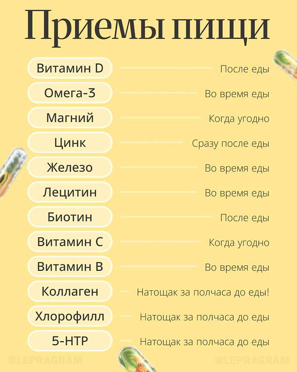 Самодиагностика Самодиагностика