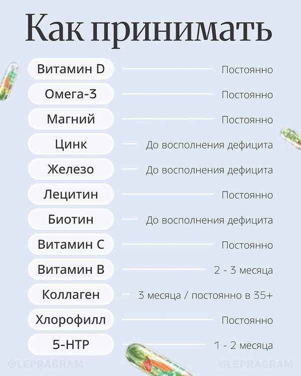 Самодиагностика Самодиагностика