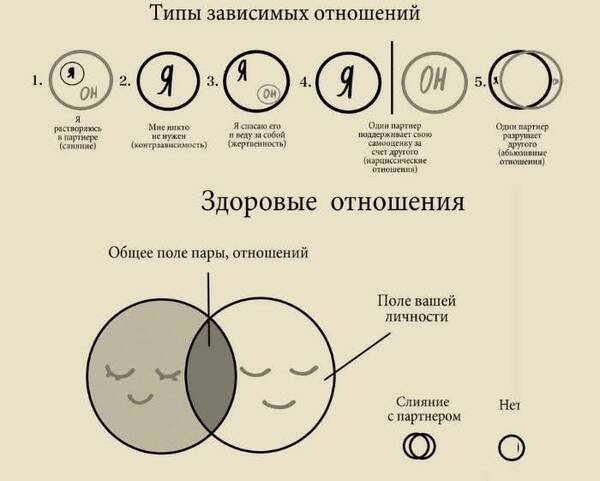 ������ ���� "�����, ��������� ���������": ������� �������� �� �������