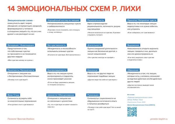 Самодиагностика Самодиагностика