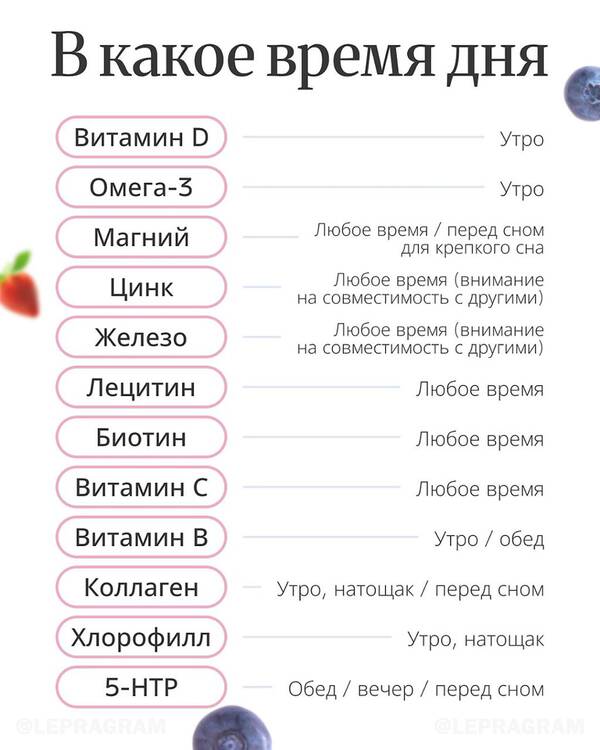 Самодиагностика Самодиагностика